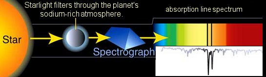 absorption spectrum